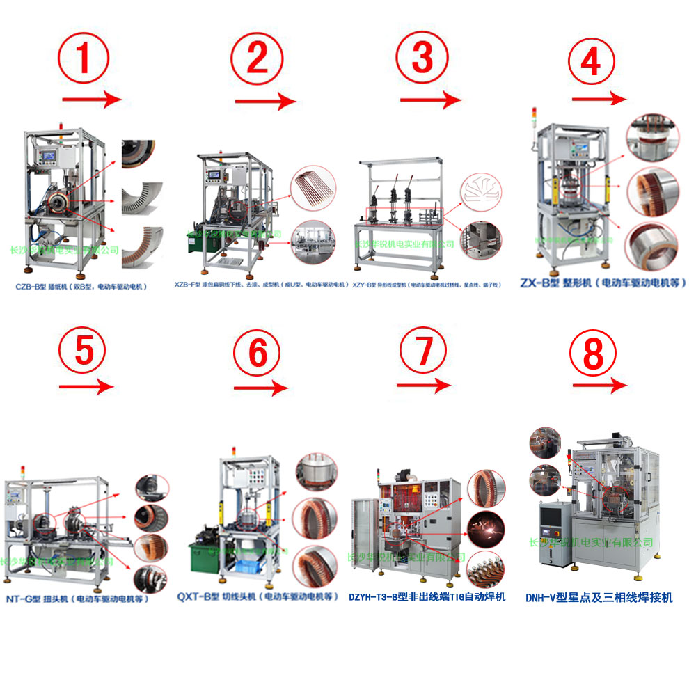 新能源汽車(chē)扁線(xiàn)發(fā)卡驅(qū)動(dòng)電機(jī)成套生產(chǎn)設(shè)備及樣件試制、小批量生產(chǎn)